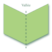 Pli en vallée