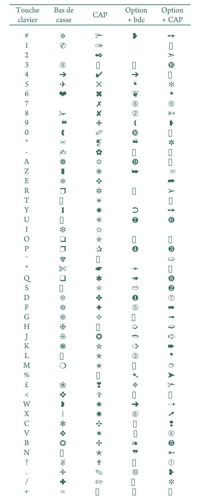 Grille de caractères Zapf Dingbats